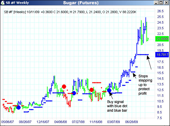 AbleTrend Trading Software SB #F chart