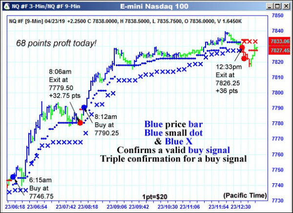 AbleTrend Trading Software NQ chart