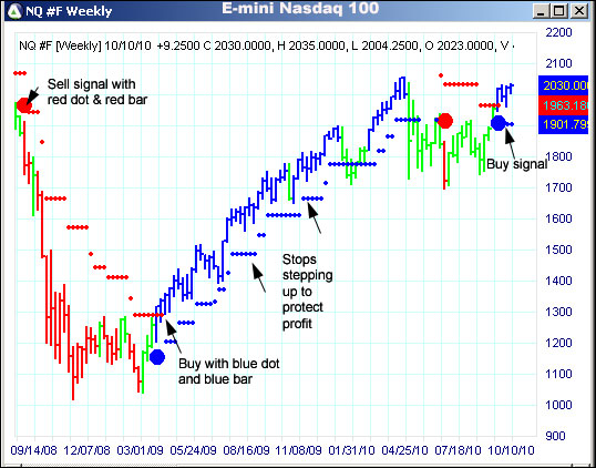 AbleTrend Trading Software NQ chart