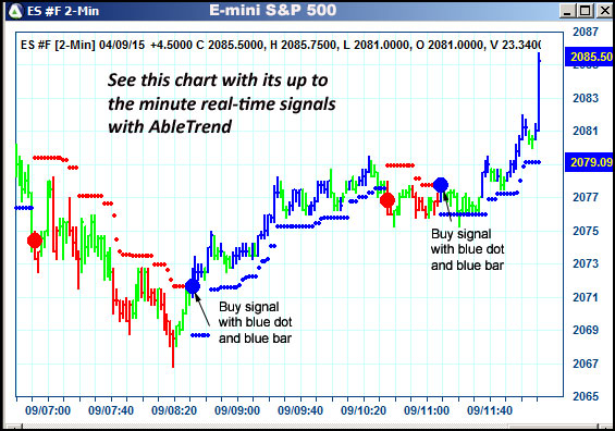 AbleTrend Trading Software ES chart