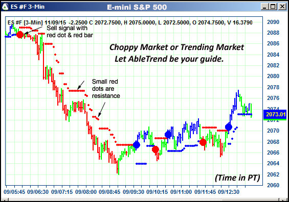 AbleTrend Trading Software ES chart