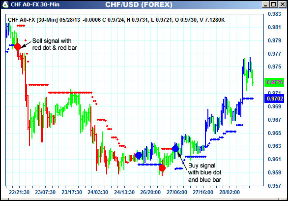 AbleTrend Trading Software CHF chart