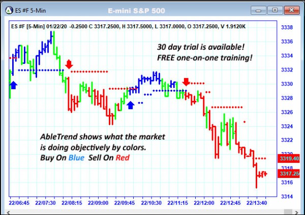 AbleTrend Trading Software ES chart