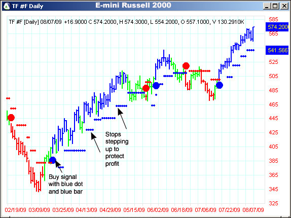 AbleTrend Trading Software TF chart