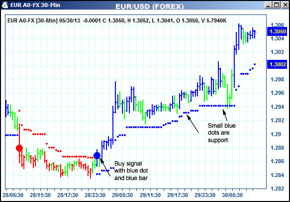 AbleTrend Trading Software EUR chart