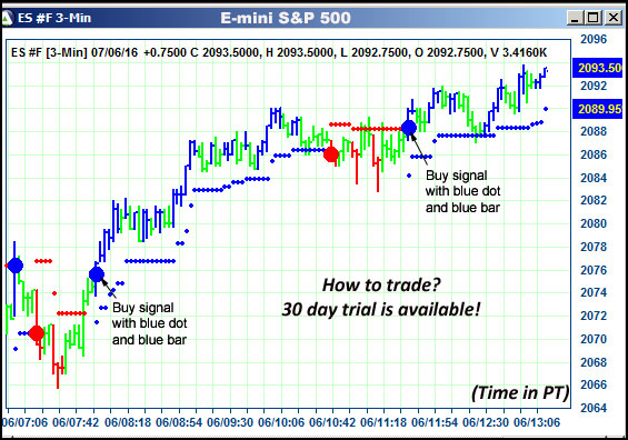 AbleTrend Trading Software ES chart