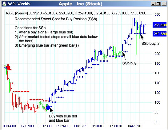 AbleTrend Trading Software AAPL chart