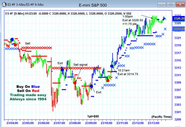 AbleTrend Trading Software ES chart