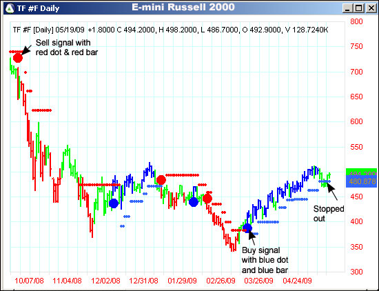 AbleTrend Trading Software TF chart