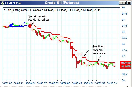 AbleTrend Trading Software CL chart