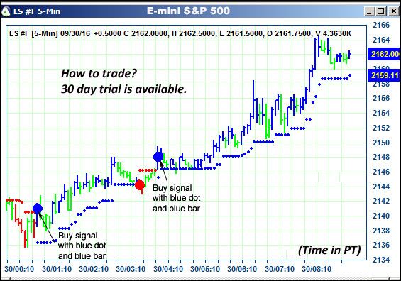 AbleTrend Trading Software ES chart