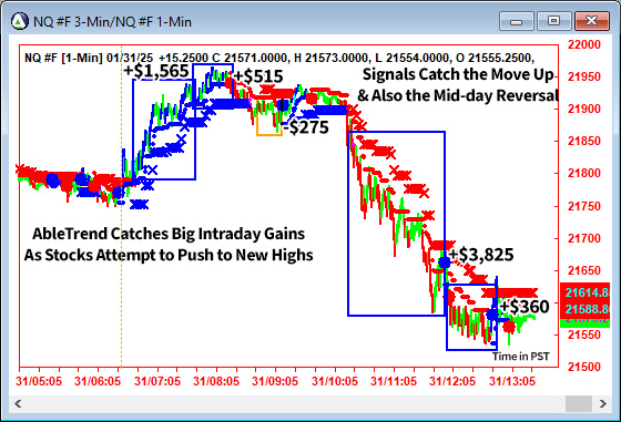 AbleTrend Trading Software NQ chart