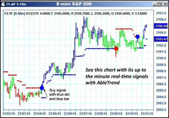 AbleTrend Trading Software ES chart