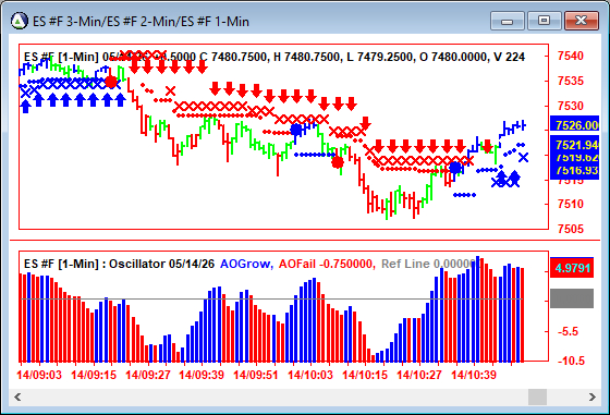 AbleTrend Trading Software ES chart