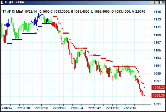 AbleTrend Trading Software TF chart