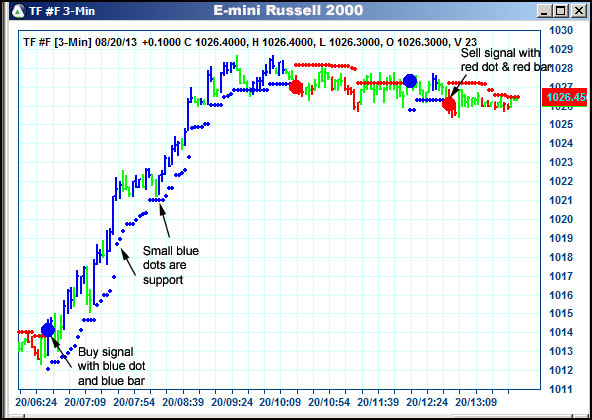 AbleTrend Trading Software TF chart