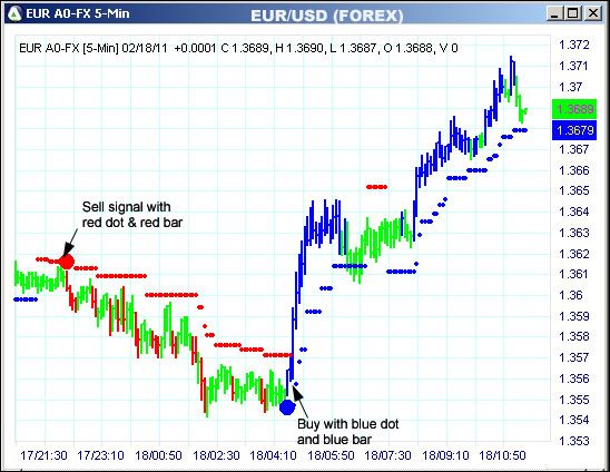 AbleTrend Trading Software EUR chart