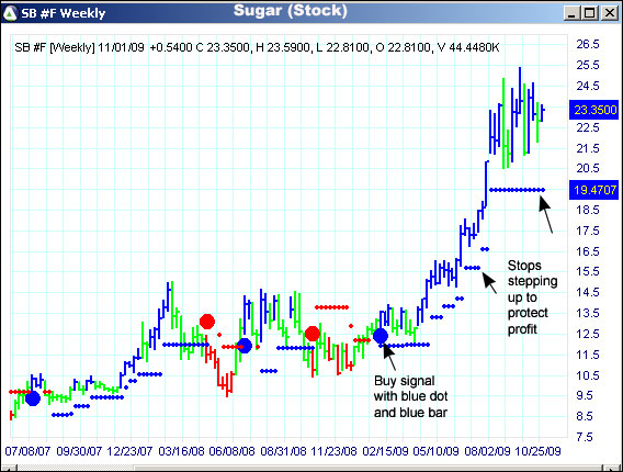 AbleTrend Trading Software SB #F chart