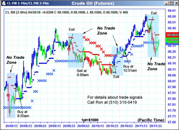 AbleTrend Trading Software CL chart