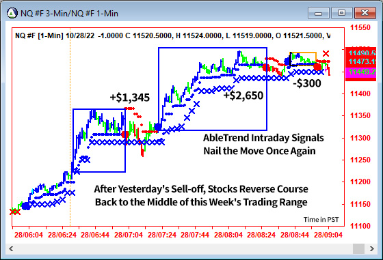 AbleTrend Trading Software NQ chart