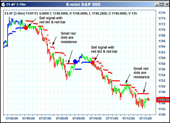 AbleTrend Trading Software ES chart