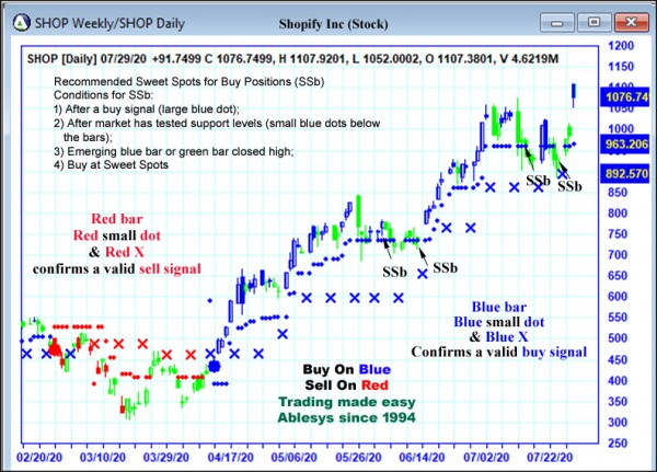 AbleTrend Trading Software SHOP chart