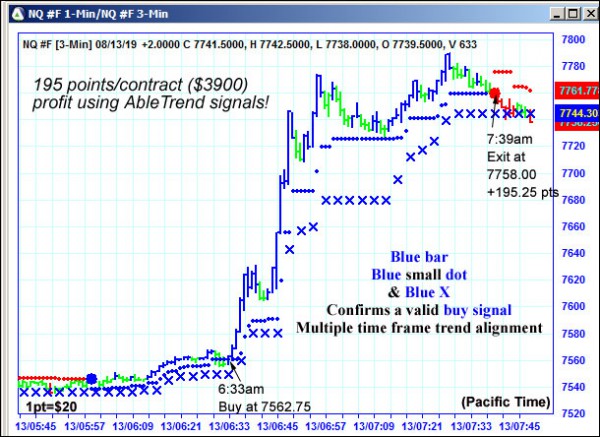 AbleTrend Trading Software NQ chart