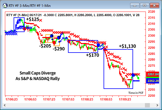 AbleTrend Trading Software RTY chart