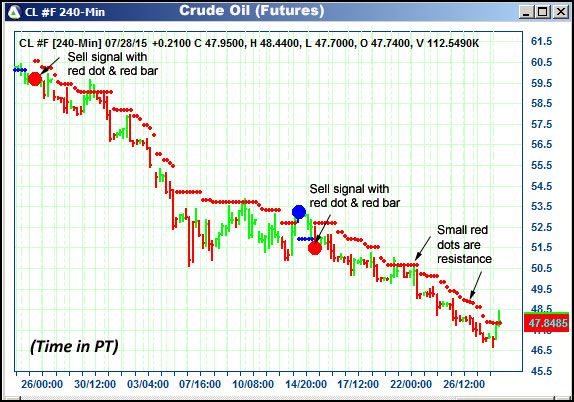 AbleTrend Trading Software CL chart