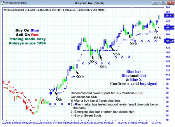 AbleTrend Trading Software W chart