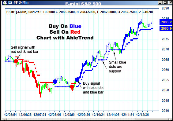 AbleTrend Trading Software ES chart