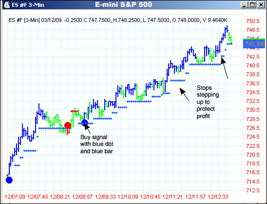 AbleTrend Trading Software ES #F chart