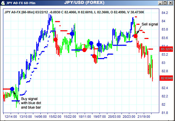 AbleTrend Trading Software JPY chart