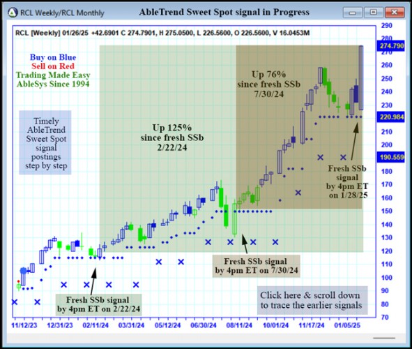 AbleTrend Trading Software RCL chart