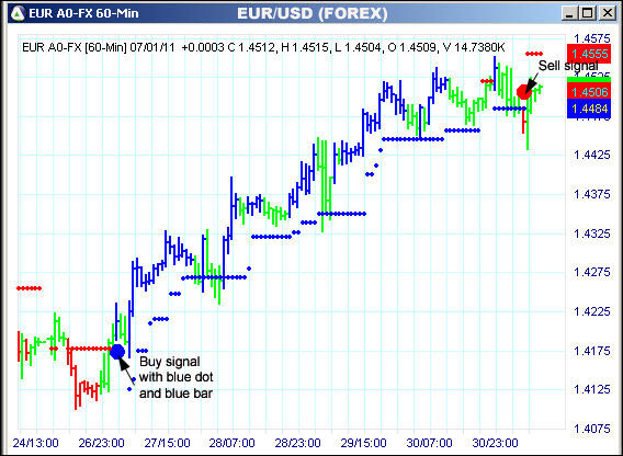 AbleTrend Trading Software EUR chart