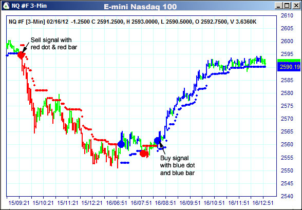 AbleTrend Trading Software NQ chart