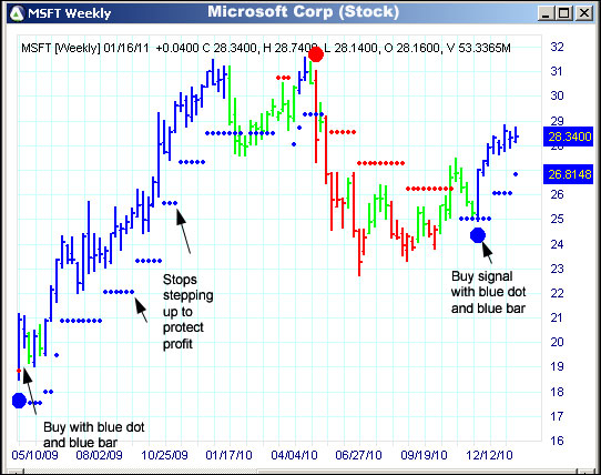 AbleTrend Trading Software MSFT chart