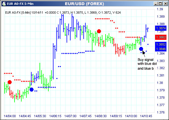 AbleTrend Trading Software EUR chart