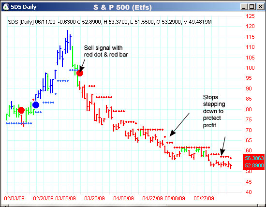 AbleTrend Trading Software SDS chart