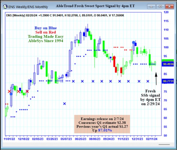 AbleTrend Trading Software ENS chart