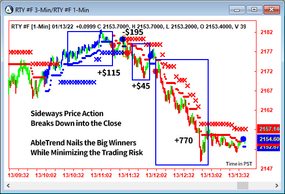 AbleTrend Trading Software RTY chart