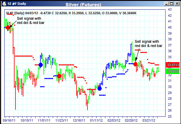 AbleTrend Trading Software SI chart