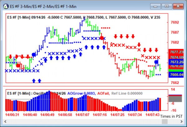 AbleTrend Trading Software ES chart