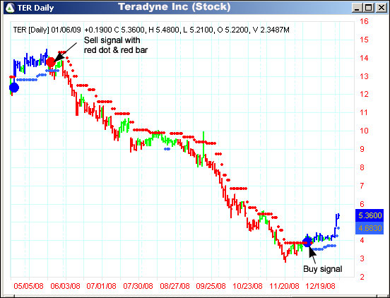 AbleTrend Trading Software TER chart