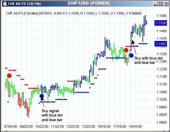 AbleTrend Trading Software CHF chart