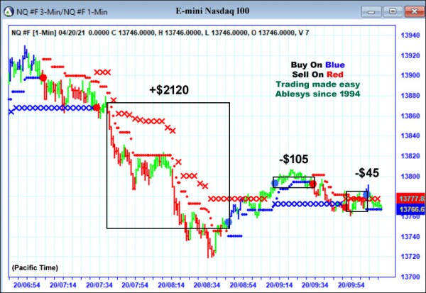 AbleTrend Trading Software NQ chart