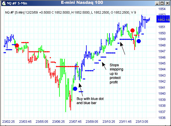 AbleTrend Trading Software NQ #F chart