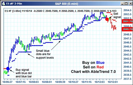 AbleTrend Trading Software ES chart