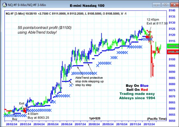 AbleTrend Trading Software NQ chart