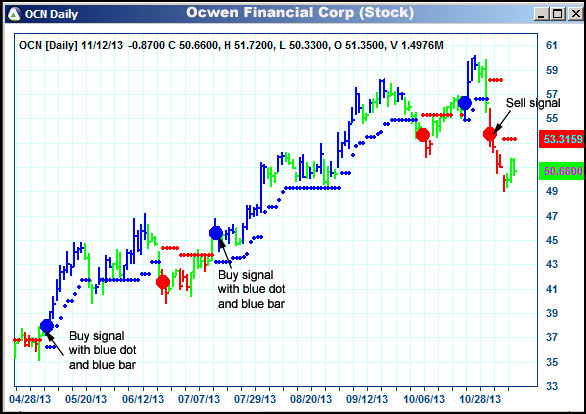 AbleTrend Trading Software HO chart